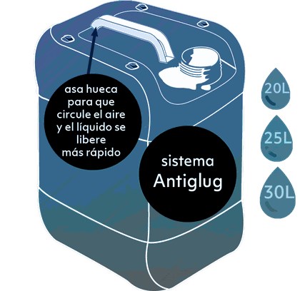Bidón Sistema AntiGlug Permite el vaciado del producto en 1 min. sin generar desperdicios.